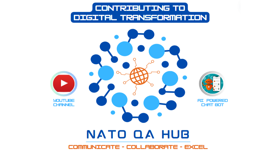 NATO QA Hub Logo and Poster
