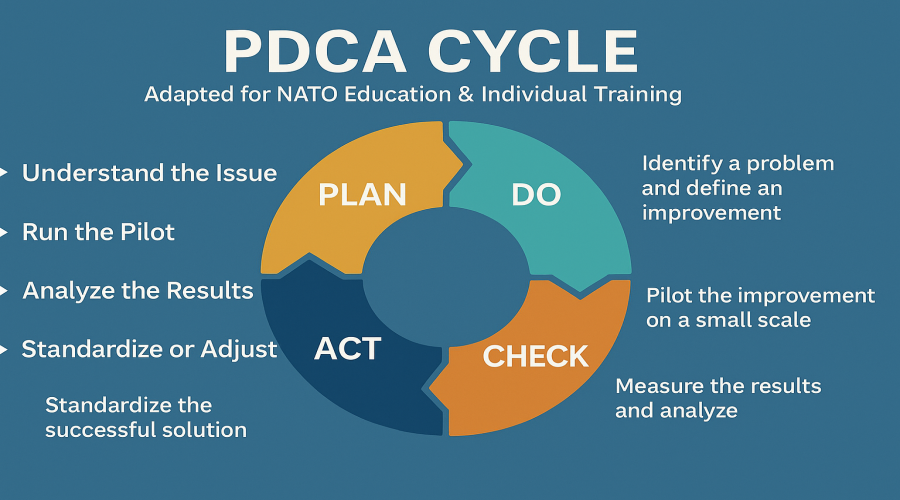 PDCA in CIP