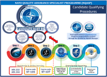 NQASP Flyer